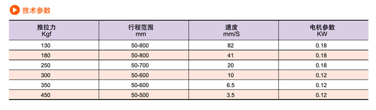 SDP交流电动推杆(图2)