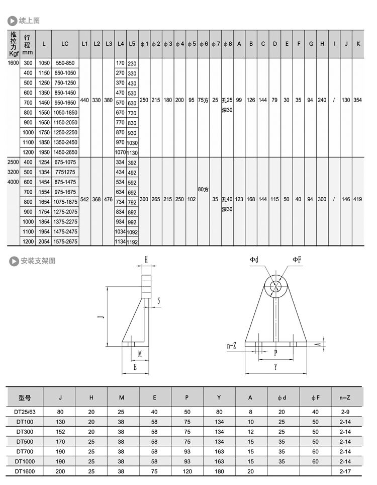 DT交流电动推杆(图2)