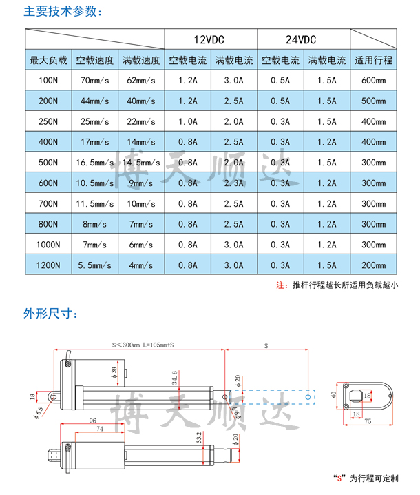 SD20直流电动推杆(图3)