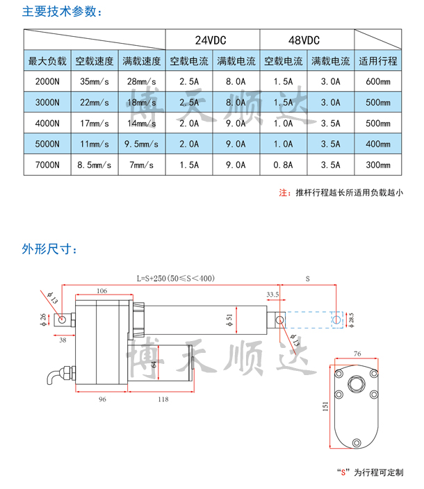 SD40直流电动推杆(图2)