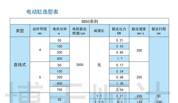 SDZ伺服电动缸(图1)