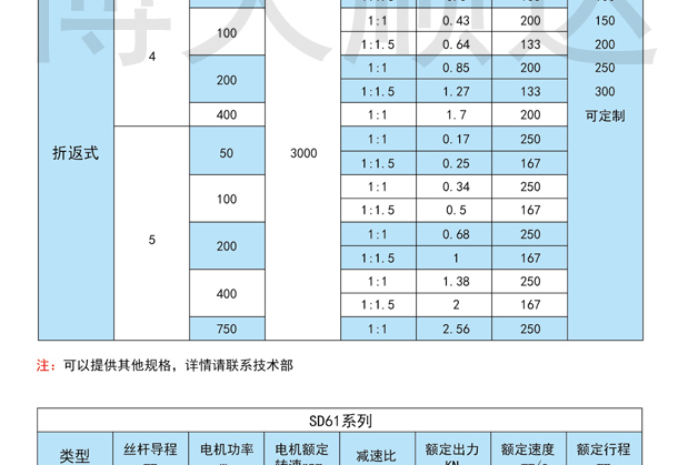 SDZ伺服电动缸(图2)