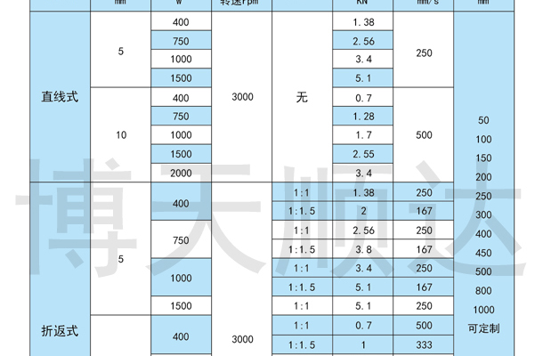 SDZ伺服电动缸(图3)
