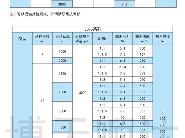 SDZ伺服电动缸(图5)