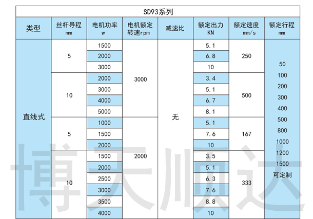 SDZ伺服电动缸(图7)