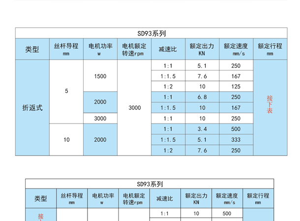 SDZ伺服电动缸(图8)