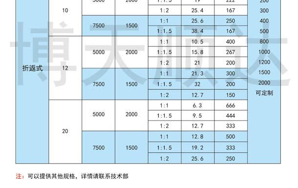 SDZ伺服电动缸(图11)