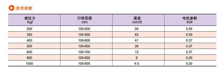 SDP交流电动推杆(图4)