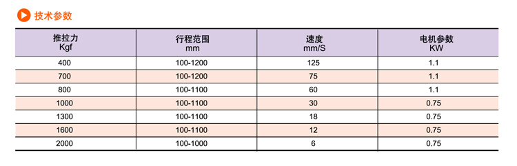 SDP交流电动推杆(图6)