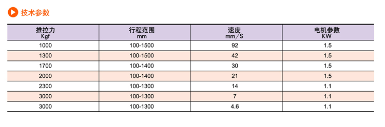 SDP交流电动推杆(图8)