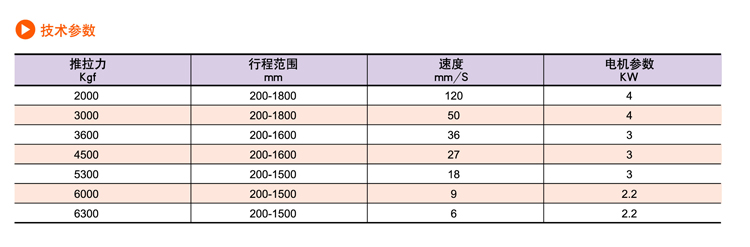 SDP交流电动推杆(图10)