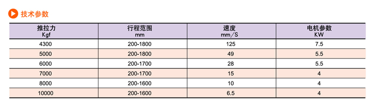 SDP交流电动推杆(图12)